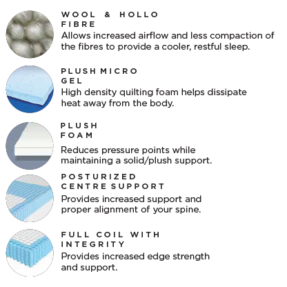 Kingsdown Cambray mattress key features
