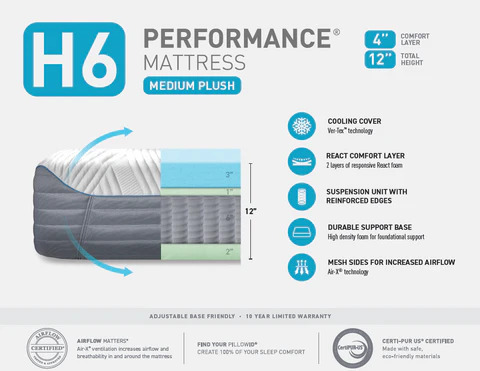Bedgear H6 Medium Plush Hybrid Mattress info graphic