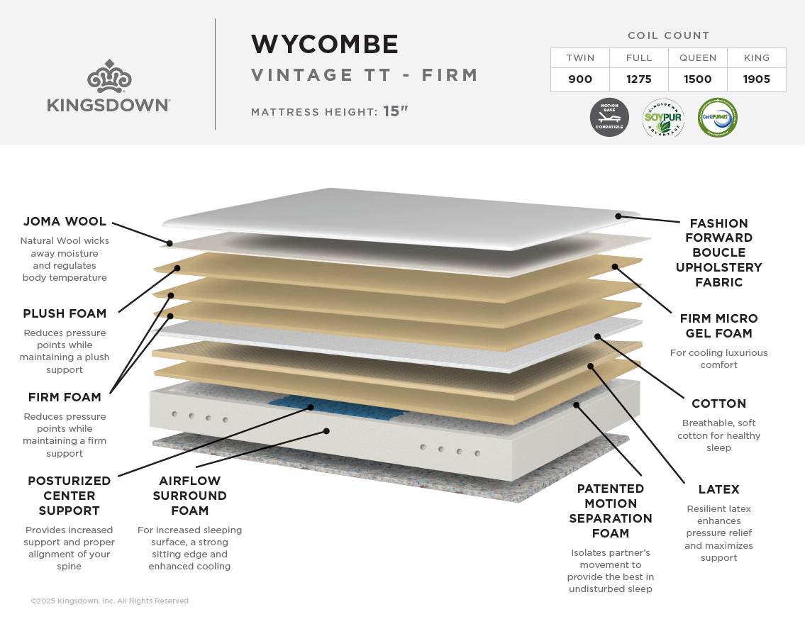 Kingsdown Wycombe Tight Top specs