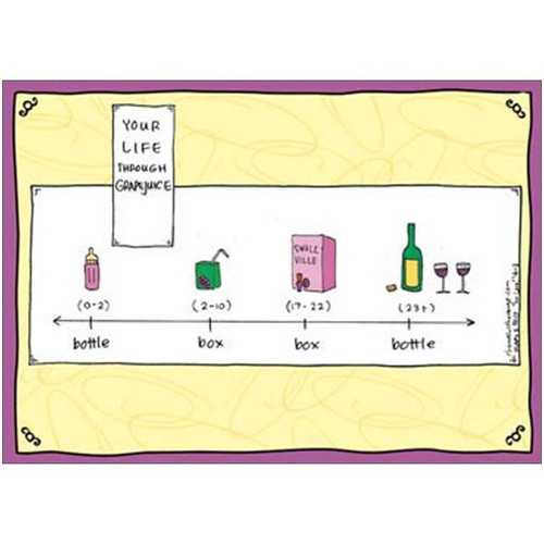 Grapejuice Rhymes with Orange Funny / Humorous Birthday Card: Your Life Through Grapejuice - (0-2) bottle(2-10) box(17-22) box(23+) bottle