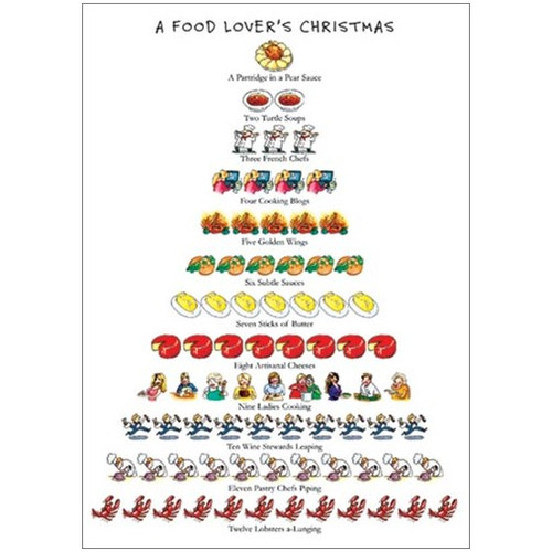 Food Lover's - 12 Days of Christmas Box of 15 Christmas Cards: A Food Lover's Christmas - A Partridge in a Pear Sauce - Two Turtle Soups - Three French Chefs - Four Cooking Blogs - Five Golden Wings - Six Subtle Sauces - Seven Sticks of Butter - Eight Artisanal Cheeses - Nine Ladies Cooking - Ten Wine Stewards Leaping - Eleven Pastry Chefs Piping - Twelve Lobsters a-Lunging