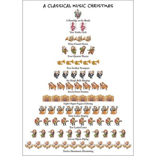 Classical Music 12 Days of Christmas Card: A Classical Music Christmas - A Partridge at the Ready - Two Treble Clefs - Three French Horns - Four Quartet Players - Five Golden Trumpets - Six Sleigh Bells Ringing - Seven Sweet Sonatas - Eight Organ Fugues Echoing - Nine Ladies Singing - Ten Lyrical Lutes - Eleven Pipers Piping - Twelve Drummers Drumming