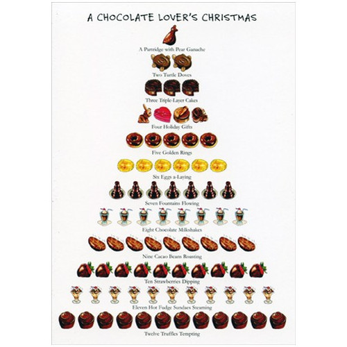 Chocolate Lovers 12 Days of Christmas Card: A Chocolate Lover's Christmas ~ A Partridge with Pear Ganache ~ Two Turtle Doves ~ Three Triple-Layer Cakes ~ Four Holiday Gifts ~ Five Golden Rings ~ Six Eggs a-Laying ~ Seven Fountains Flowing ~ Eight Chocolate Milkshakes ~ Nine Cacao Beans Roasting ~ Ten Strawberries Dipping ~ Eleven Hot Fudge Sundaes Steaming ~ Twelve Truffles Tempting.
