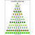 Golfer's 12 Days of Christmas Card: A Golfer's Christmas - A Partridge on a Par Three - Two Dropped Birdies - Three Golf Carts - Four Searching Duffers - Five Golden Trophies - Six Ragers Throwing - Seven Windows Breaking - Eight Old Boys Dealing - Nine Holes a-Shrinking - Ten Divots Flying - Eleven Galleries Gawking - Twelve Golf Balls Hiding