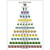 eChristmas 12 Days of Christmas Card: An eChristmas - A Partridge with an iPod - Two Operating Systems - Three Hundred Million Users - Four Calling PDAs - Five Golden HD DVDs - Six Geeks a-Playing - Seven GPSs Guiding - Eight Teens a-Texting - Nine New Emoticons - Ten Laptops Beeping - Eleven YouTube Videos - Twelve Avid Avatars
