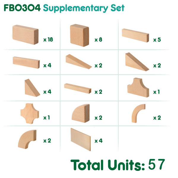 Supplementary Set