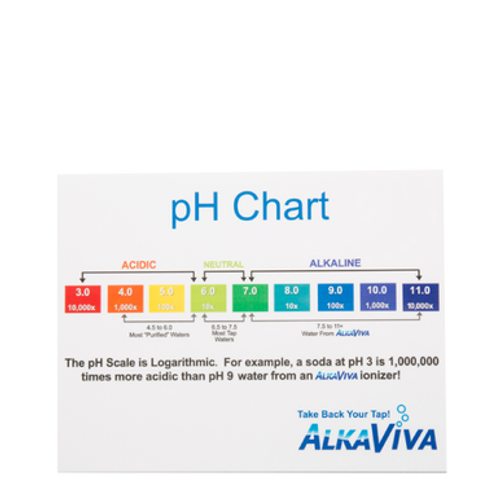 AlkaViva Laminated pH Chart