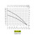 Divertron 650 and 900 Flow Curves