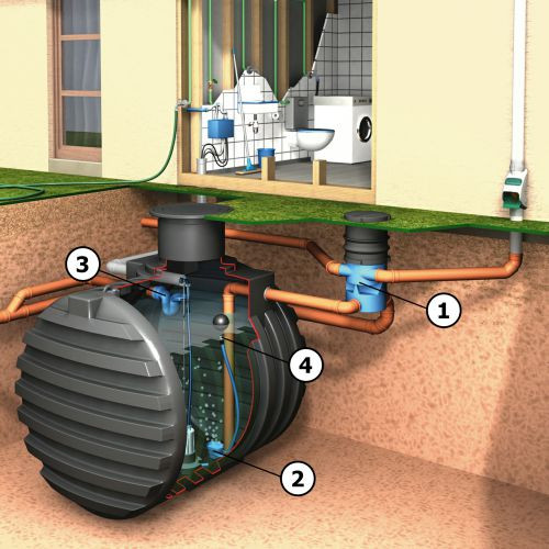 Rainwater Harvesting Filters for Water Storage Tanks