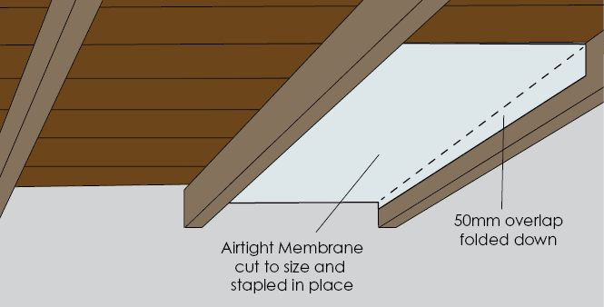 Fitting the top Airtight Membrane from below