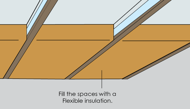 Fitting the flexible insulation from below