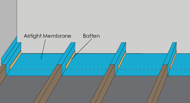 installing the bottom membrane