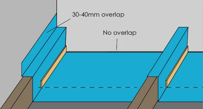 Detail of membrane overlap at wall junction