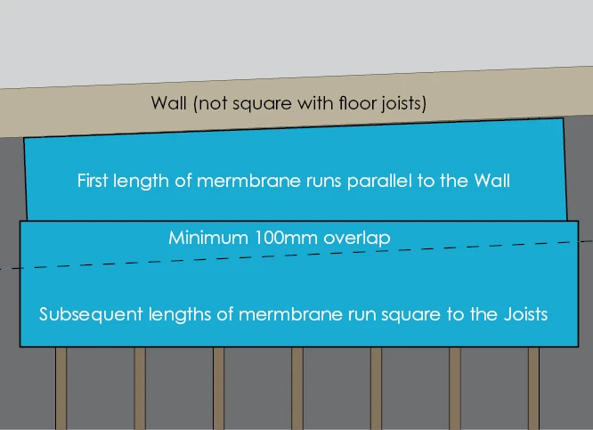 Diagram 1.3
