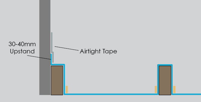 Taping the membranes ends to the wall.
