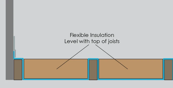 Installing the flexible Insulation