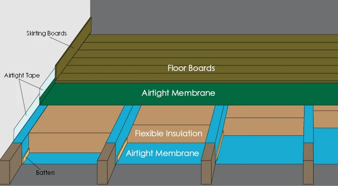 Cross section of suspending floor insulation installation