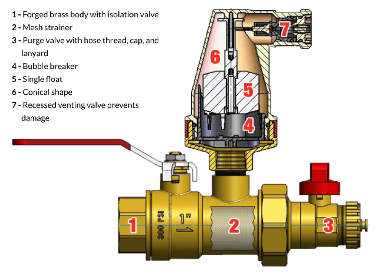 In-Service Testing of Pressure Relief Valves