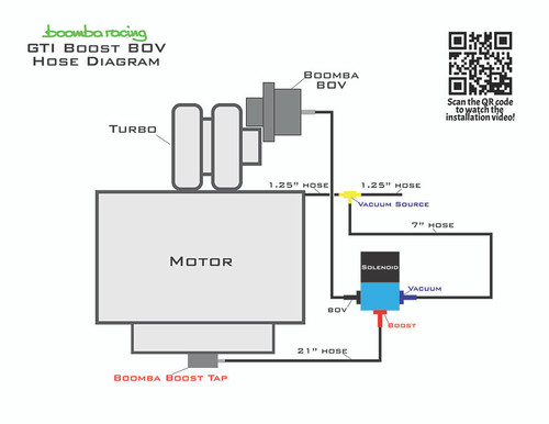 2015 + Volkswagen GTI / Golf R Boost Operated Blow Off Valve 2015 + Volkswagen GTI / Golf R Boost Operated Blow Off Valve