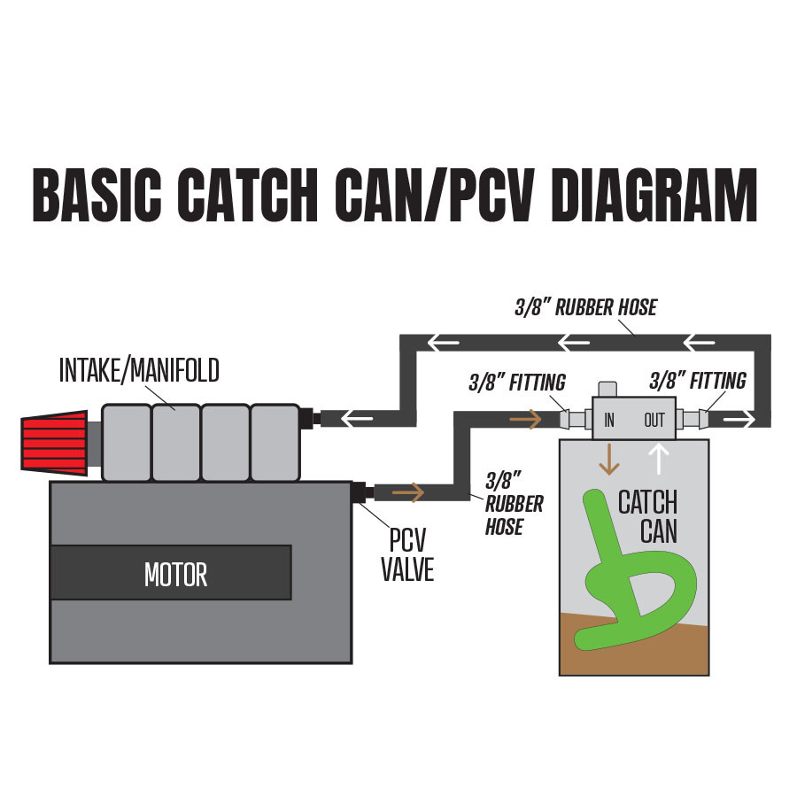 Universal Catch Can Starter Kit