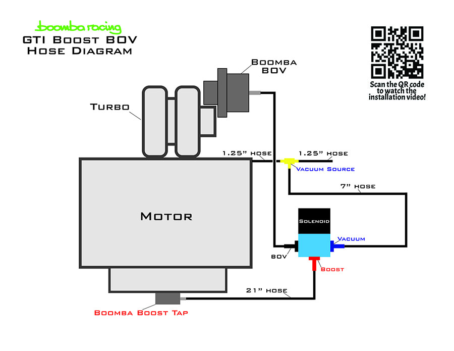 boost-bov-diagram-gti-copy-web.jpg