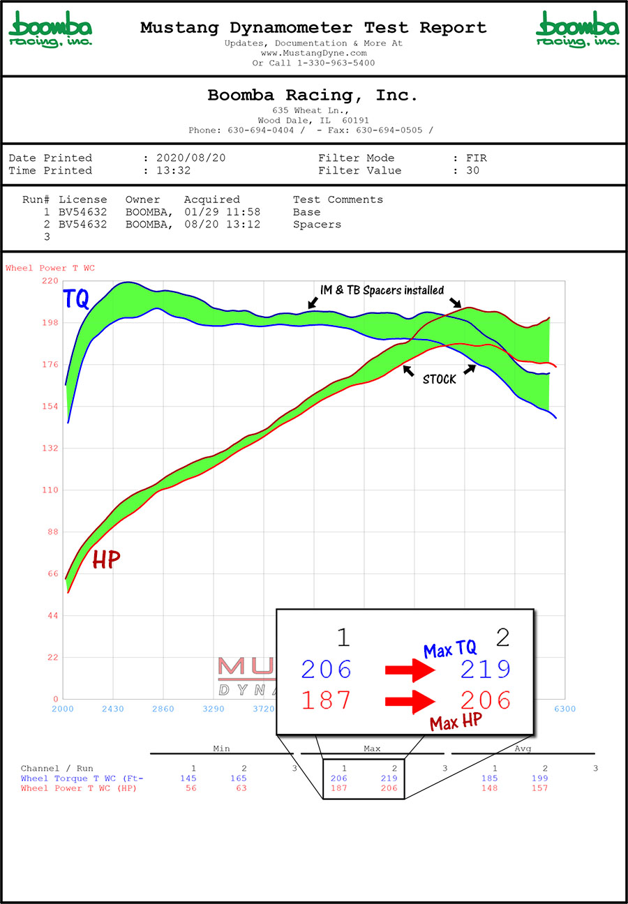 elantra-gtn-8-20-20-base-vs-spacers-copy-web-2.jpg