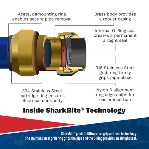 SharkBite® Reducing Coupling 28mm x 22mm