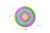 Pop It Round Rainbow Board Game - 2packs