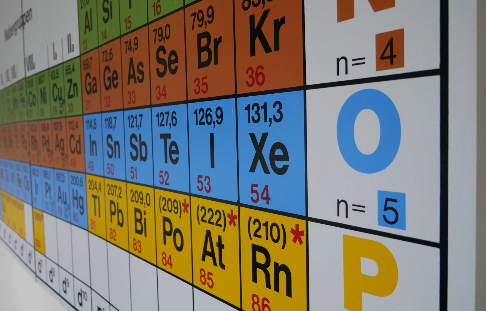 Assessment of USP “Big Four” Elemental Impurities: Arsenic, Cadmium, Lead, and Mercury in Pharmaceutical Materials