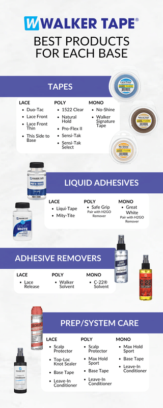 THE BEST PRODUCTS FOR EACH HAIR SYSTEM BASE