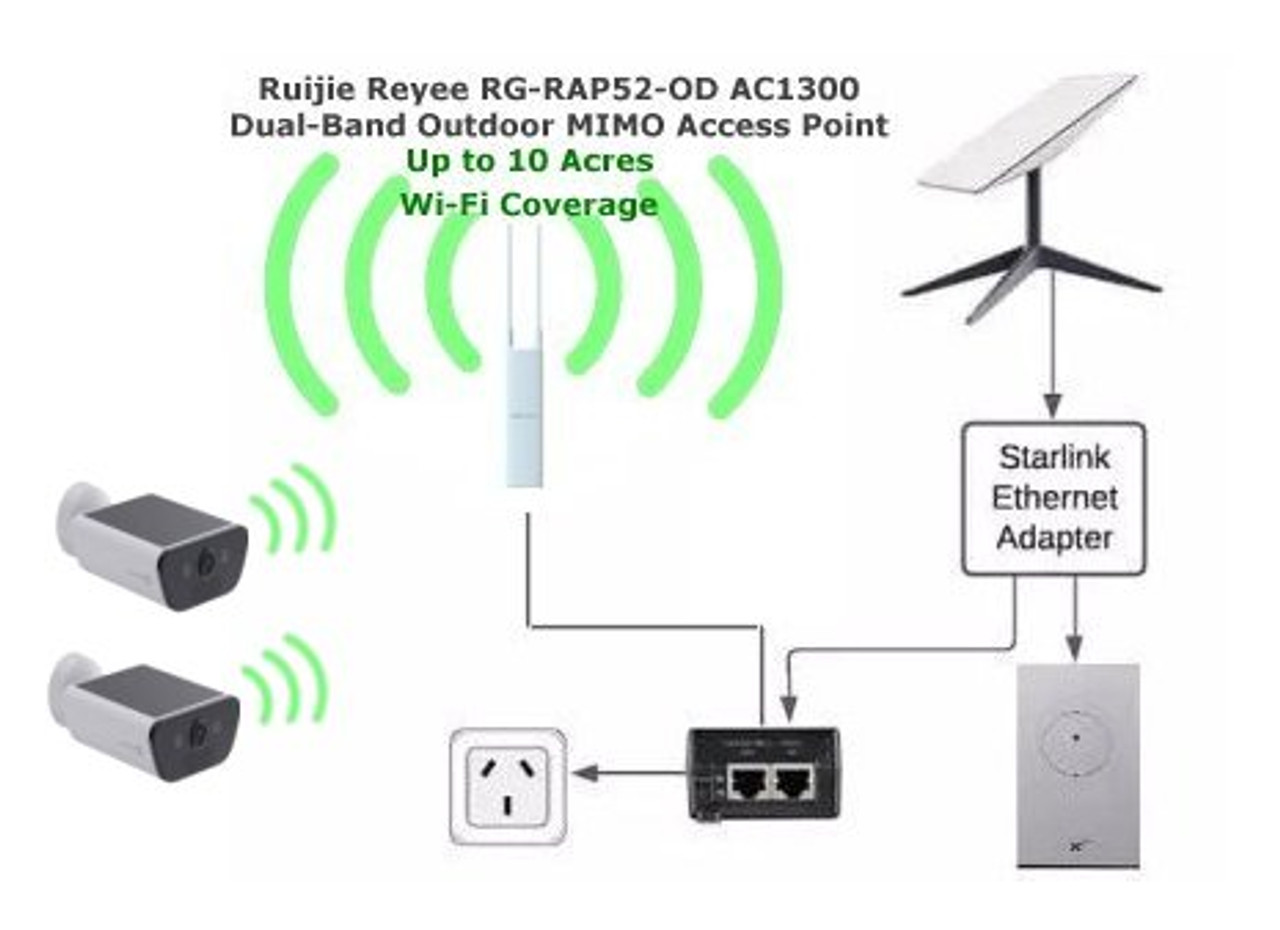 Wi-Fi Expansion 10 Acre & 4K CCTV Pack app