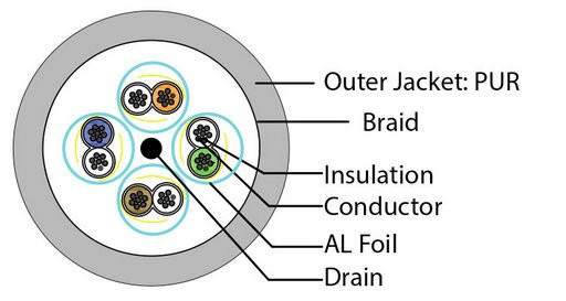 Cat6A Outdoor Patch Cable diagram