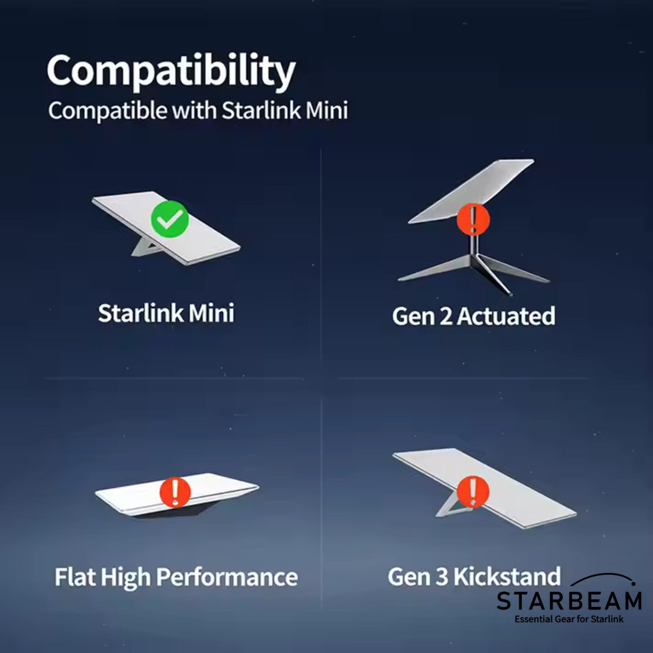 STARBEAM Starlink Mini 3m DC Power Cable to Anderson Plug 2