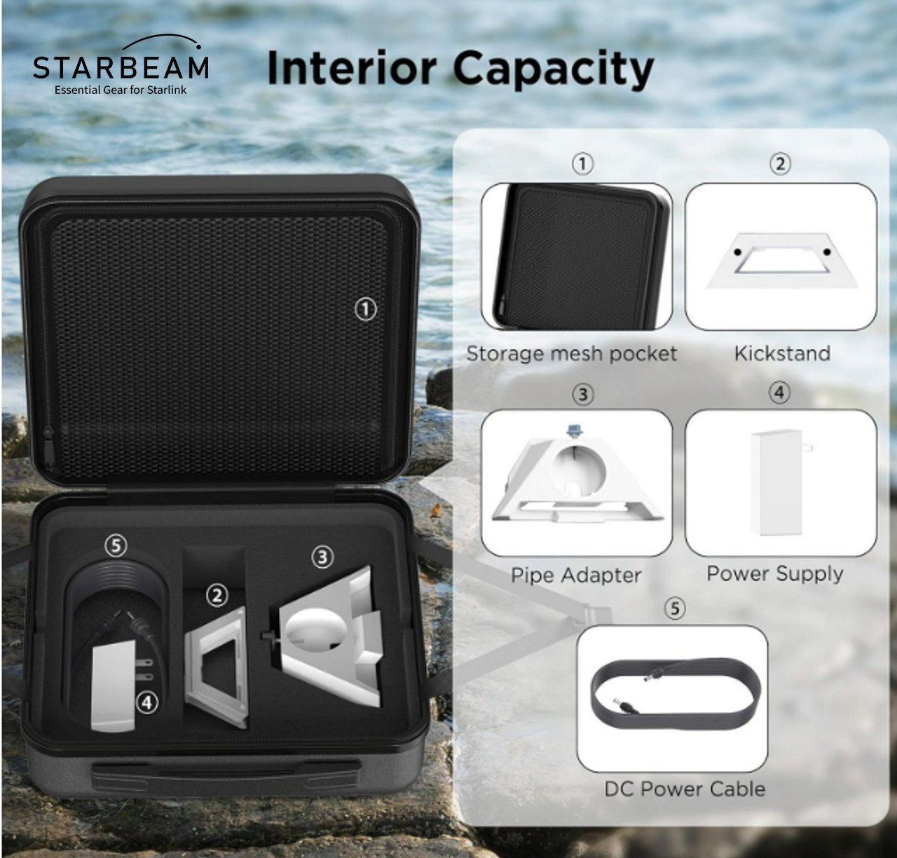 STARBEAM Starlink Mini Travel Suitcase e