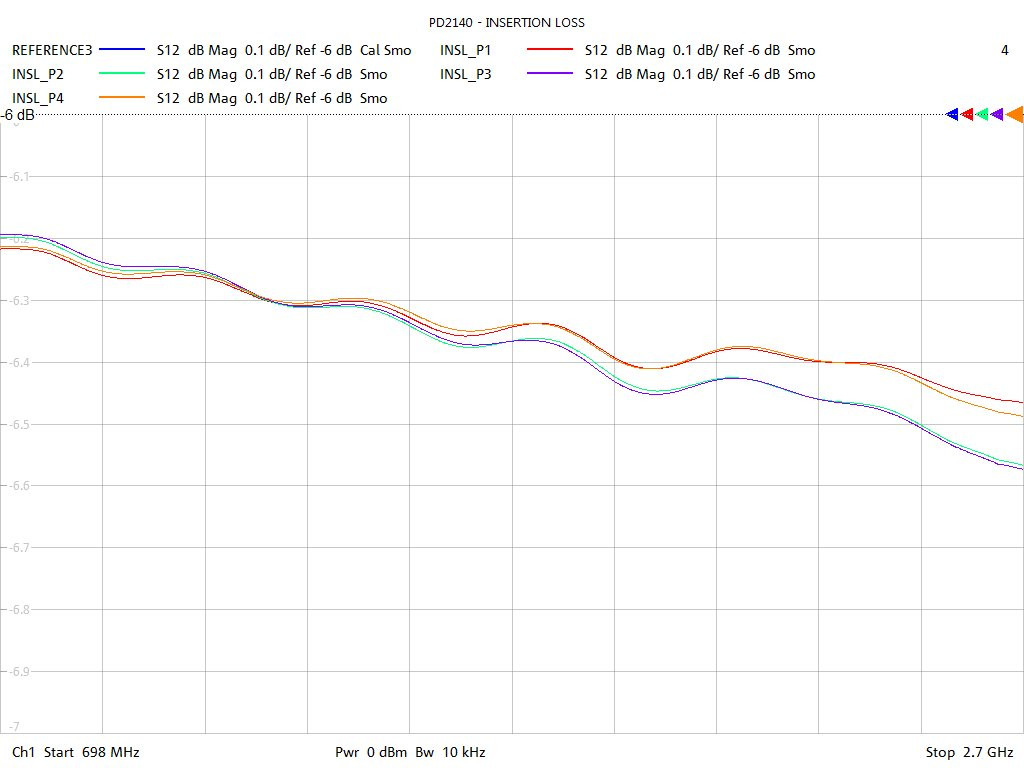 Antenna Divider, Combiner, Splitter, 4 Way, SMA Female Solutions