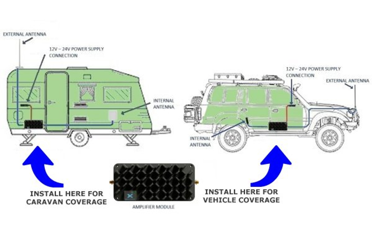 ROAM R41 4WD to Caravan Kit application