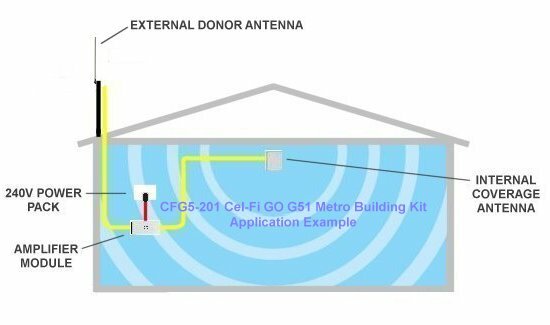 CFG5-201 Single Level PA