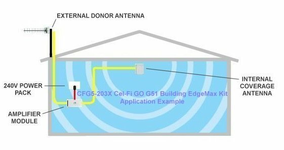 CFG5-203X Single Level PAN