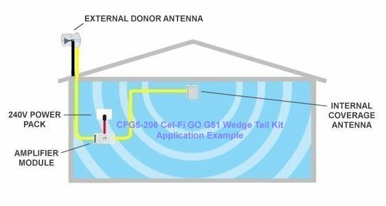 CFG5-206 Single Level PAN