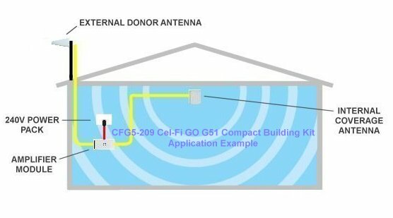 CFG5-209 Single Level PAN