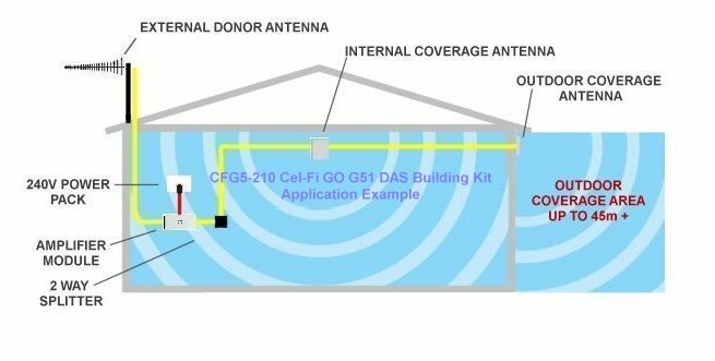 CFG5-210 Single Level INSIDE OUTSIDE PAN