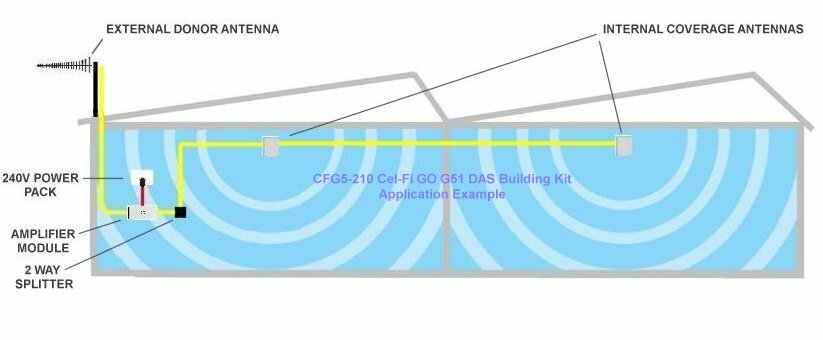 CFG5-210 Single Level PAN