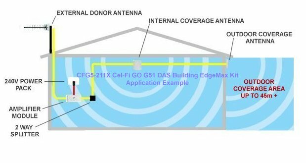 CFG5-211X Single Level INSIDE OUTSIDE PAN