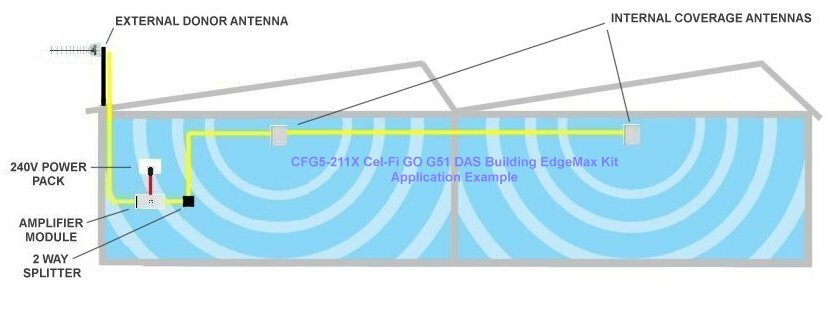 CFG5-211X Single Level PAN