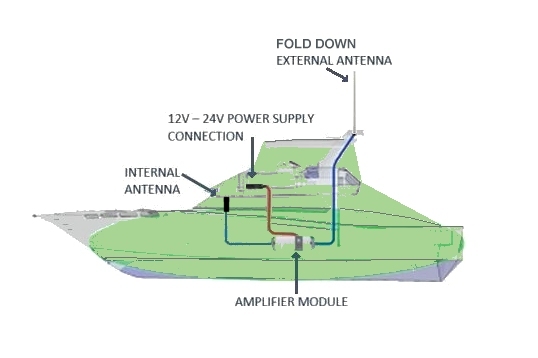 CFGM-204S Telstra Cel-Fi Go Repeater Boat Kit