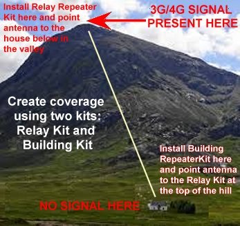 CFGS-207 Telstra Cel-Fi Go Repeater Relay Kit application