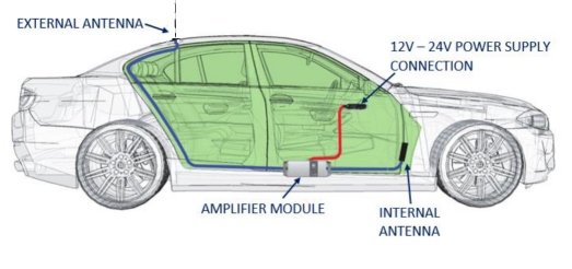 CFR4-104 Cel-Fi ROAM R41 Repeater On Glass Kit