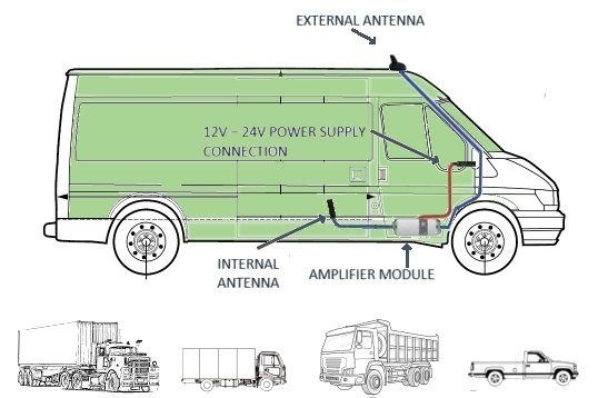 CFR4-108 Cel-Fi ROAM R41 Repeater Transit Kit