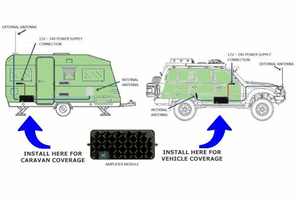 CFR4-115 4WD to Caravan Cel-Fi Repeater Kit