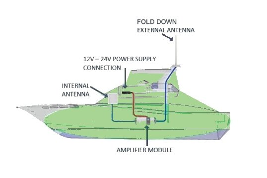 CFR4-204 Cel-Fi ROAM R41 Marine Kit Telstra Optus